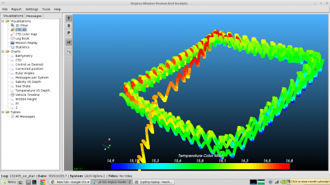 Temperature data obtained by the AUV doing a cyclic squared kilometer mission off Leixões